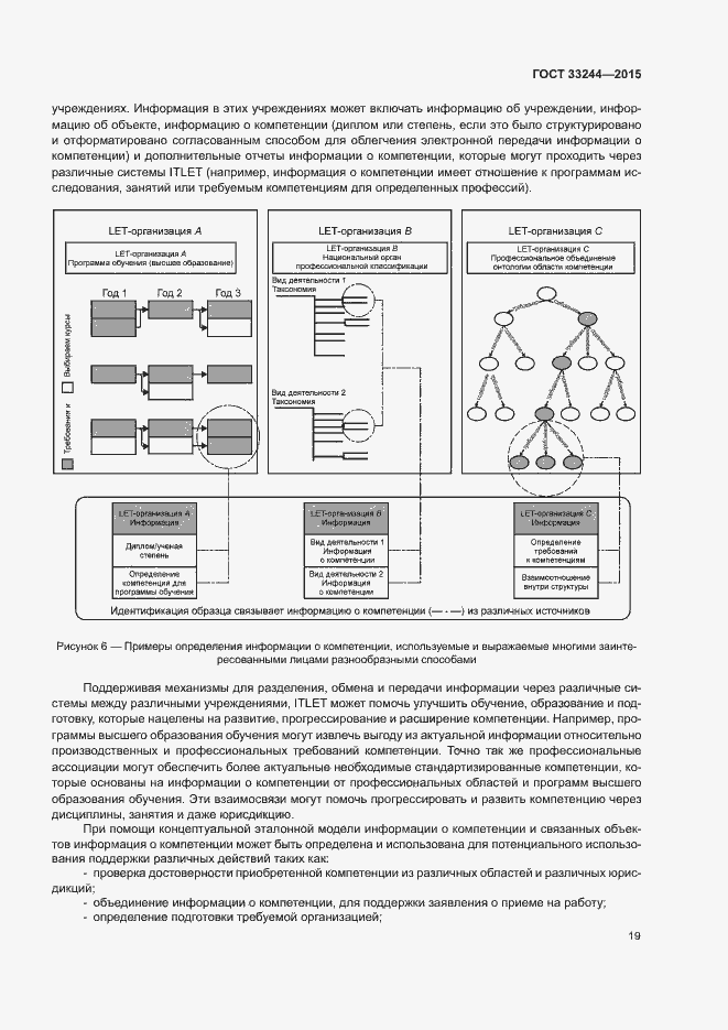 Страница 25 ГОСТ 33244-2015