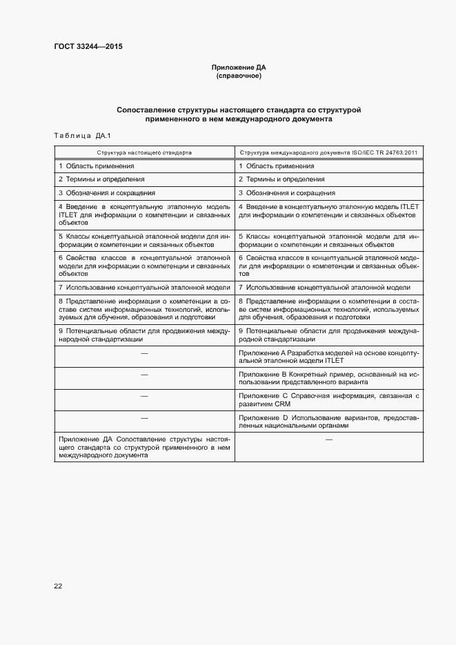 Страница 28 ГОСТ 33244-2015