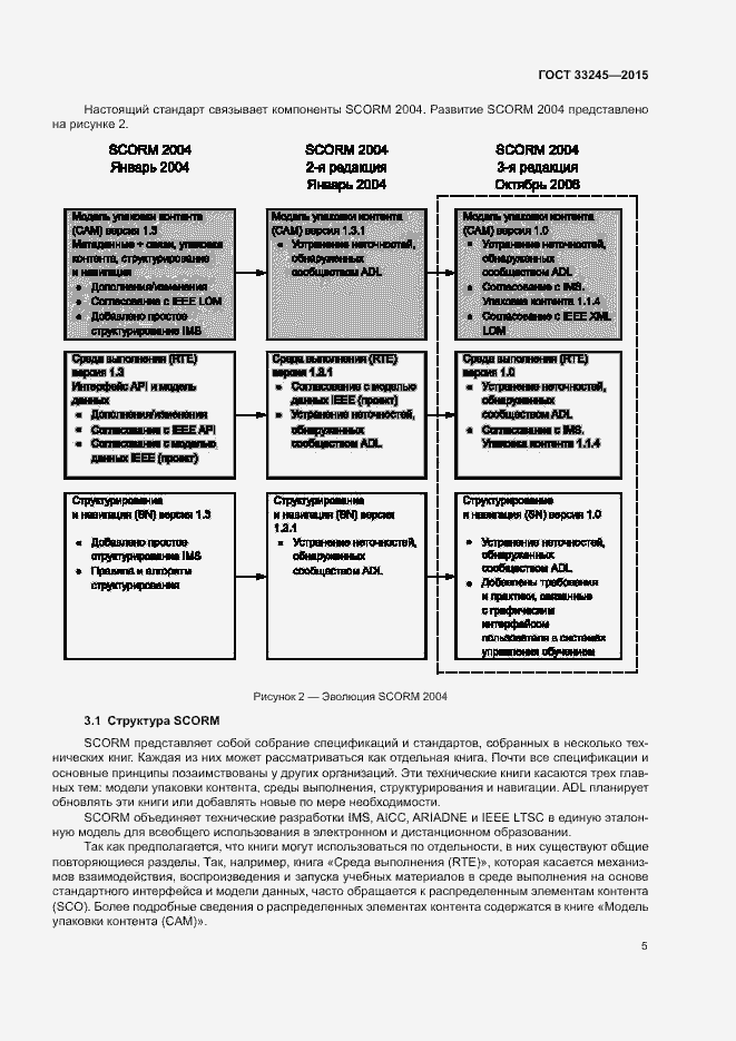 Страница 9 ГОСТ 33245-2015