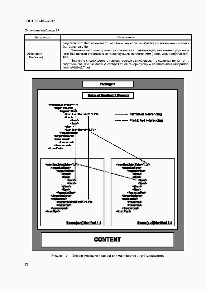 Страница 38 ГОСТ 33246-2015