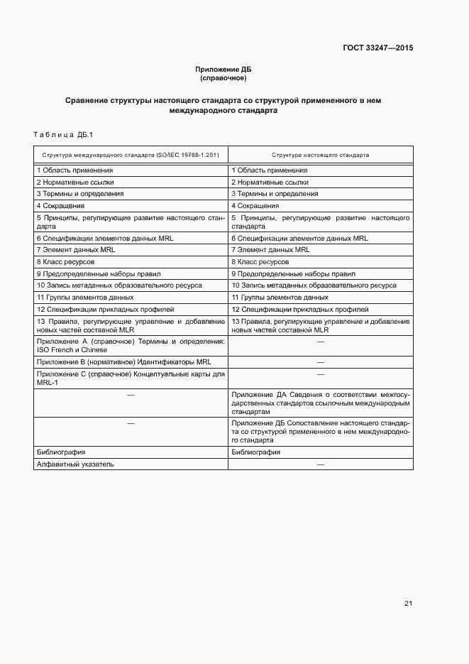 Страница 25 ГОСТ 33247-2015