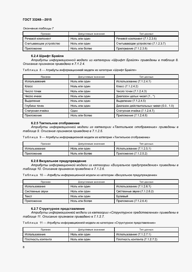 Страница 13 ГОСТ 33248-2015