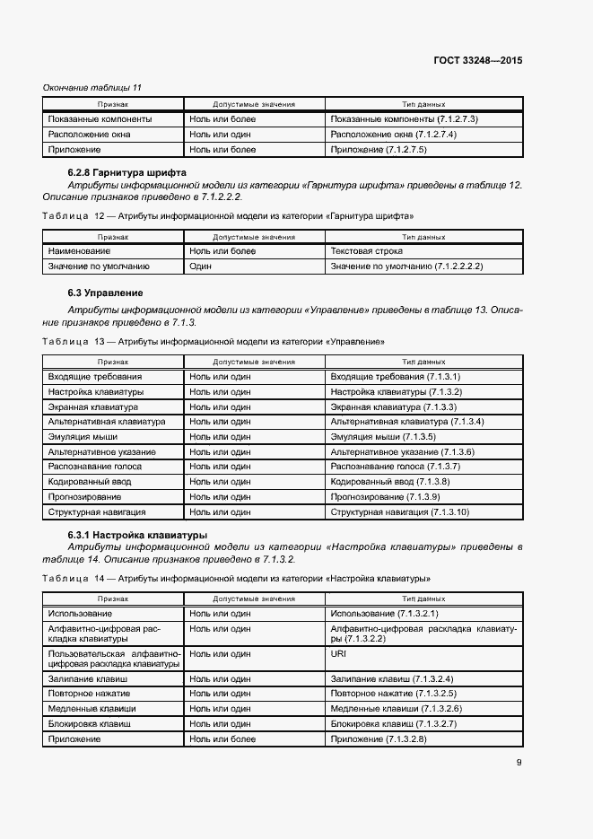 Страница 14 ГОСТ 33248-2015