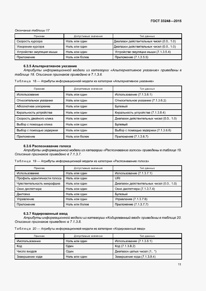 Страница 16 ГОСТ 33248-2015