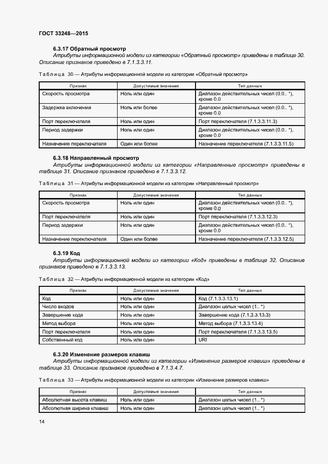 Страница 19 ГОСТ 33248-2015