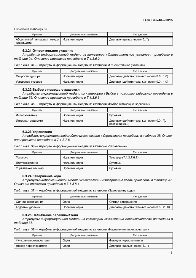 Страница 20 ГОСТ 33248-2015