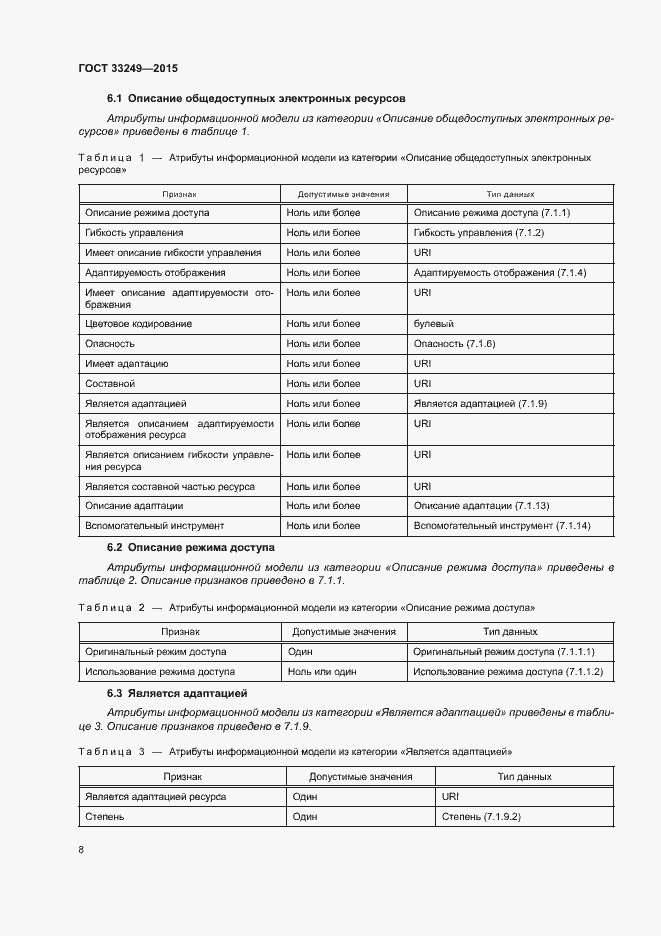Страница 14 ГОСТ 33249-2015
