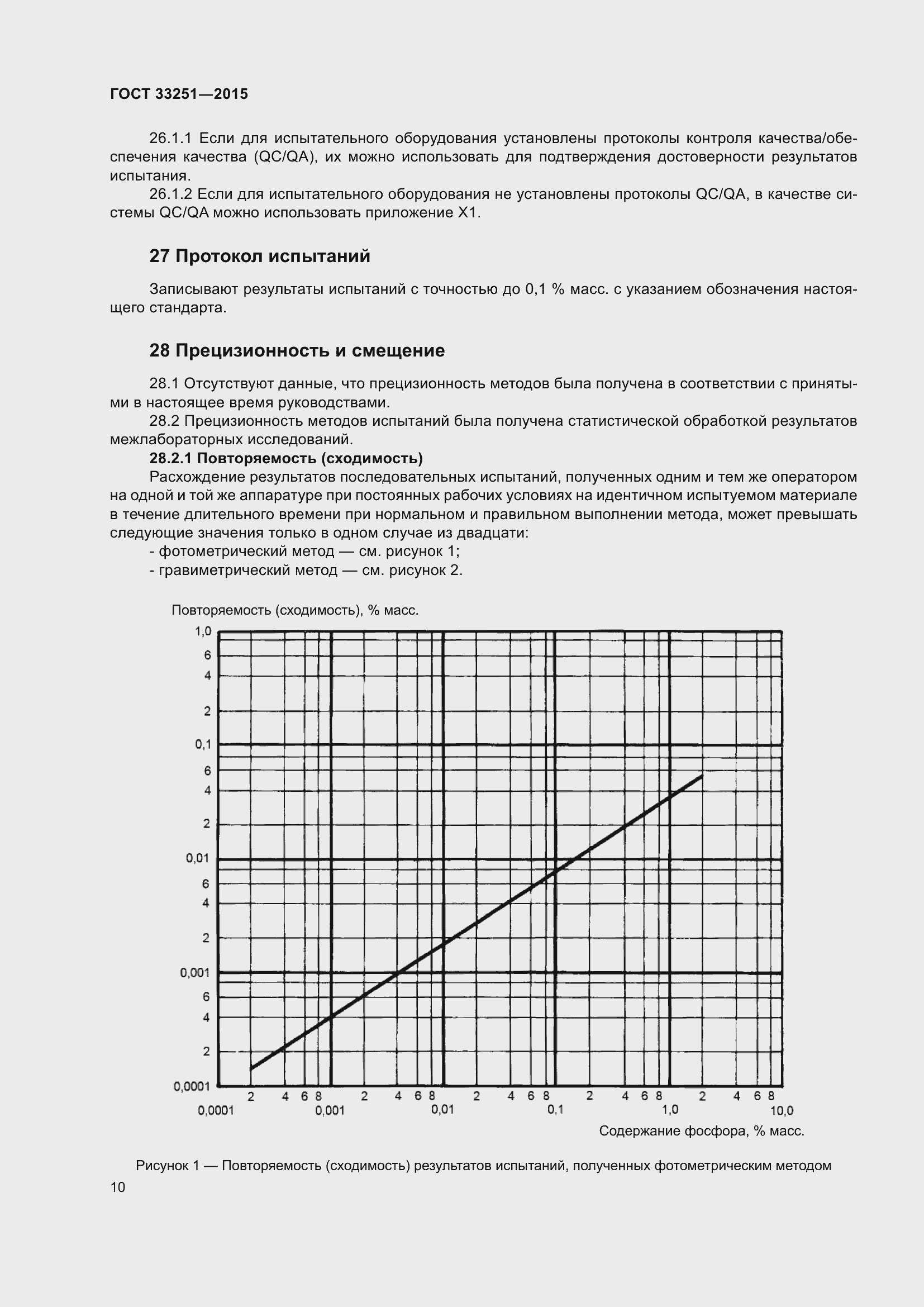 Страница 14 ГОСТ 33251-2015