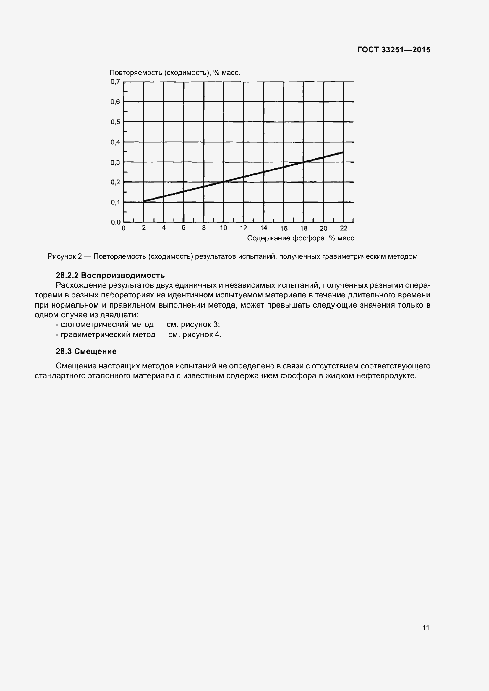 Страница 15 ГОСТ 33251-2015
