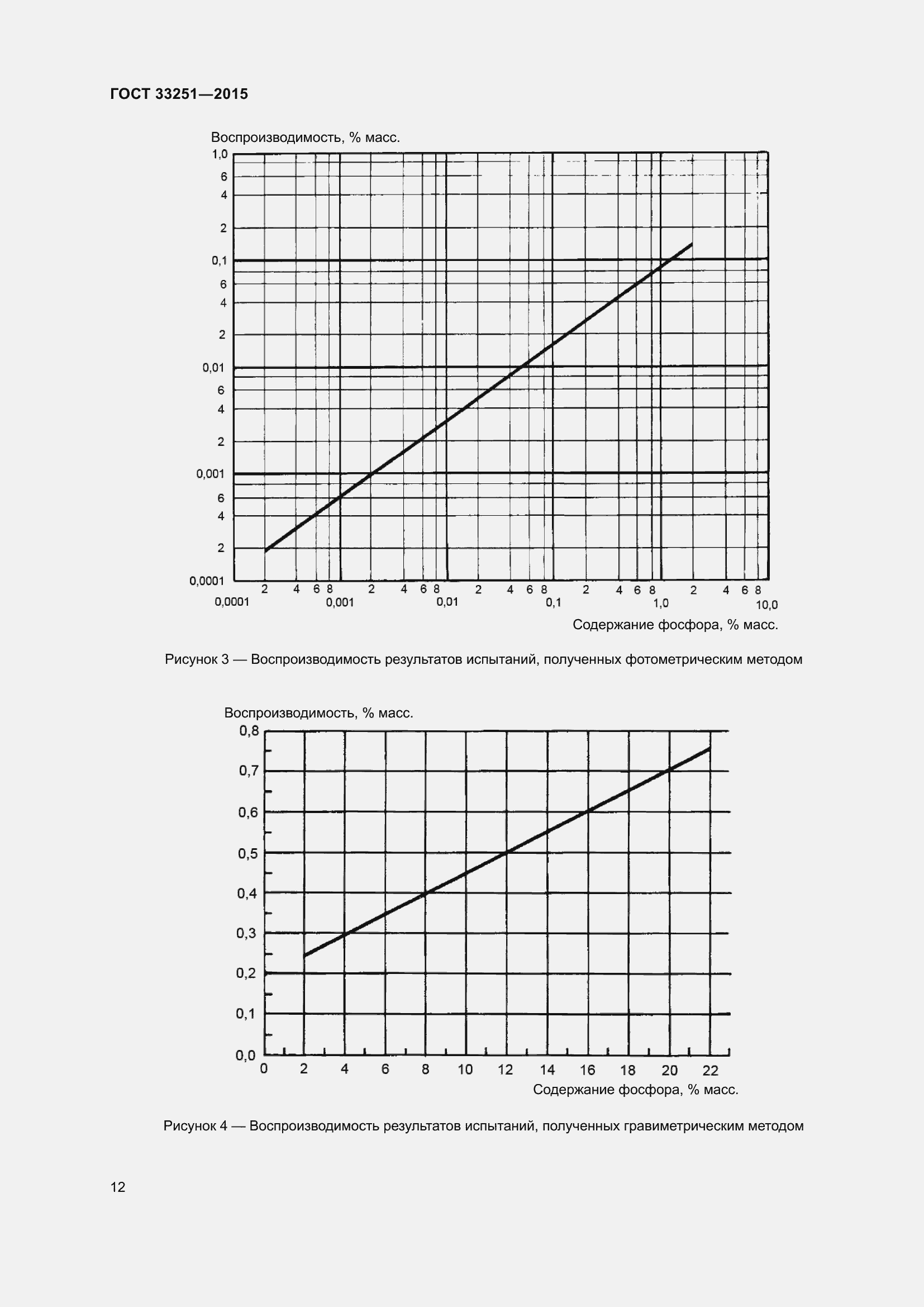 Страница 16 ГОСТ 33251-2015