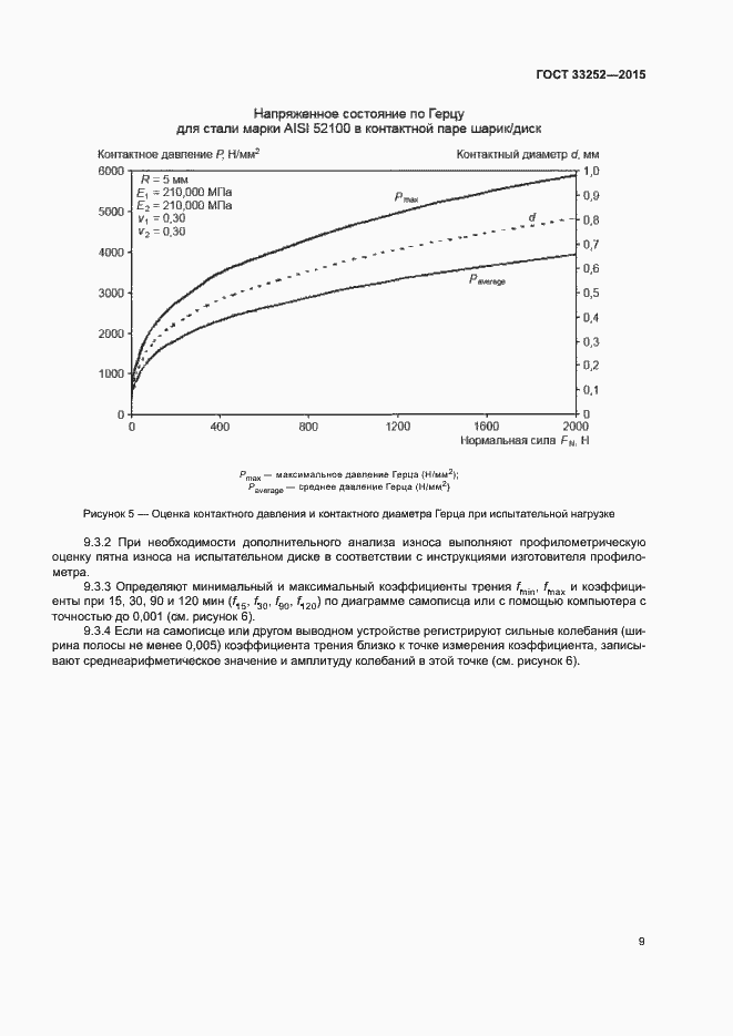 Страница 13 ГОСТ 33252-2015