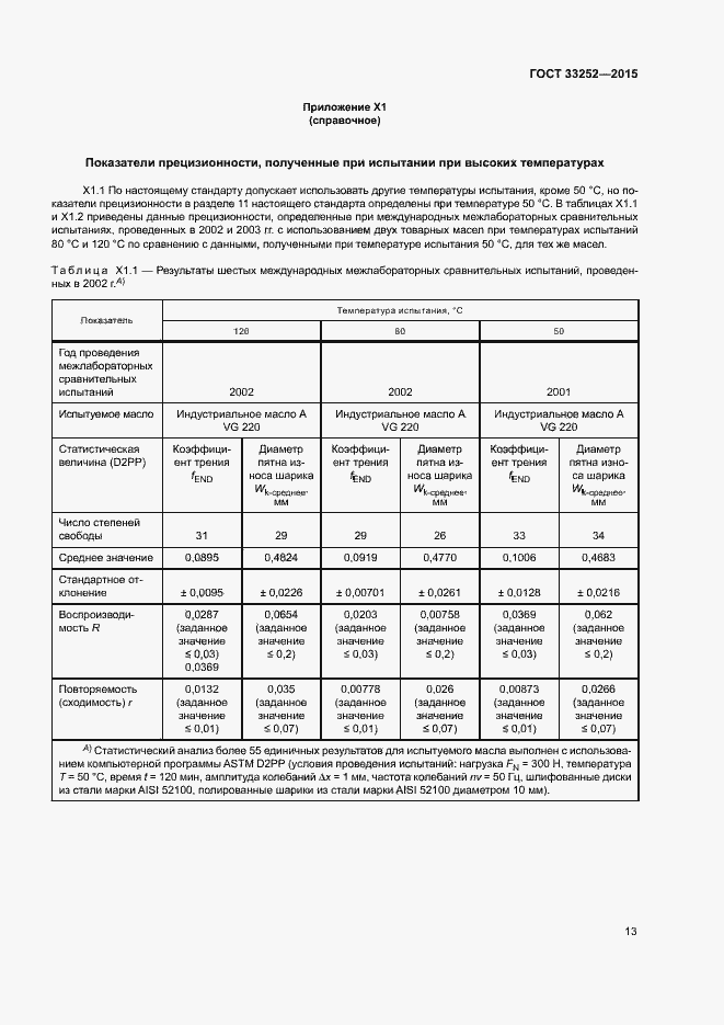 Страница 17 ГОСТ 33252-2015