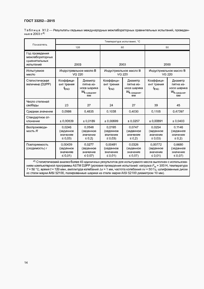 Страница 18 ГОСТ 33252-2015