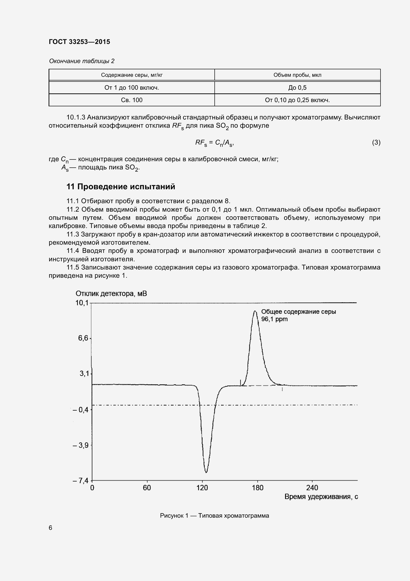 Страница 11 ГОСТ 33253-2015