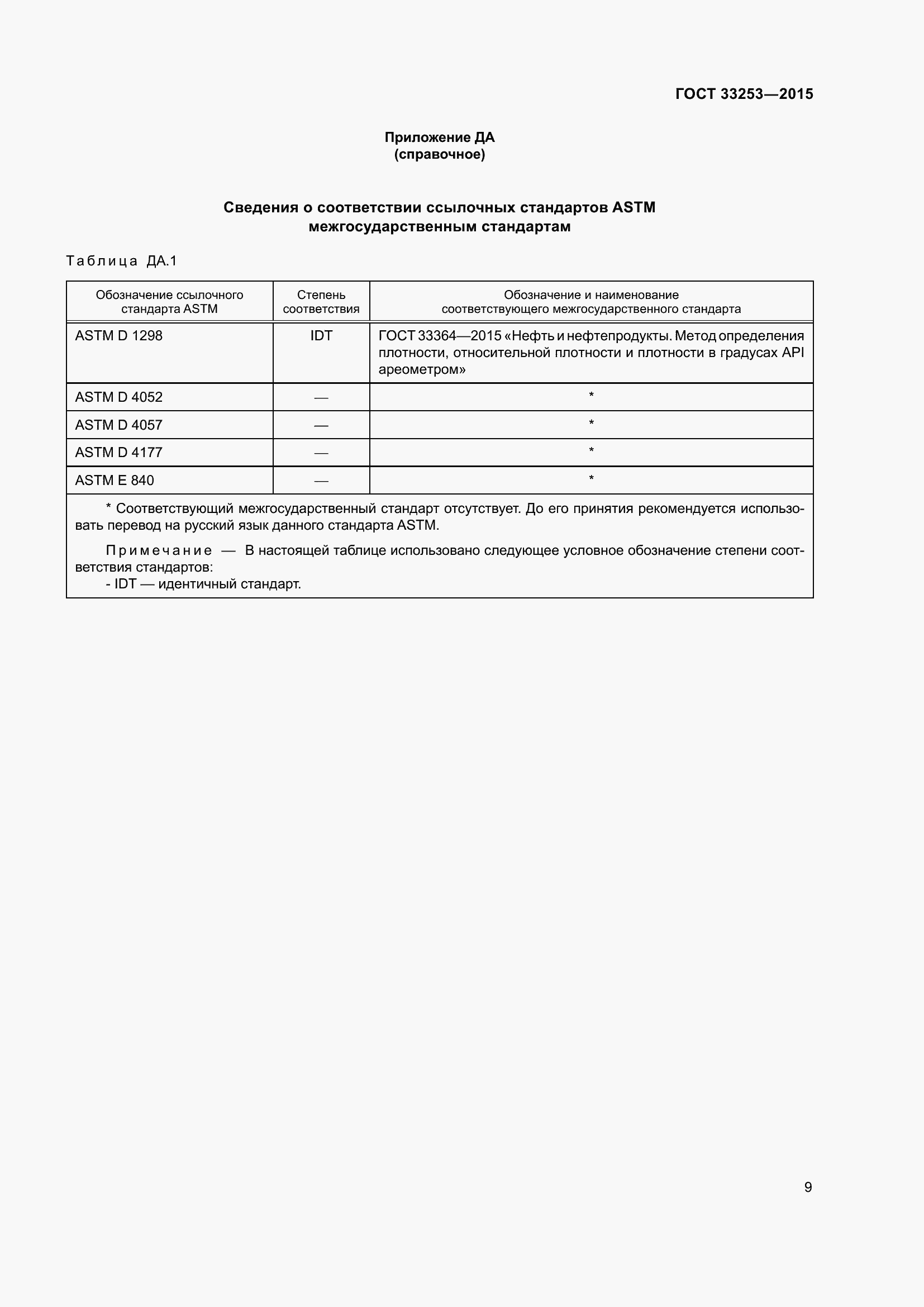 Страница 14 ГОСТ 33253-2015