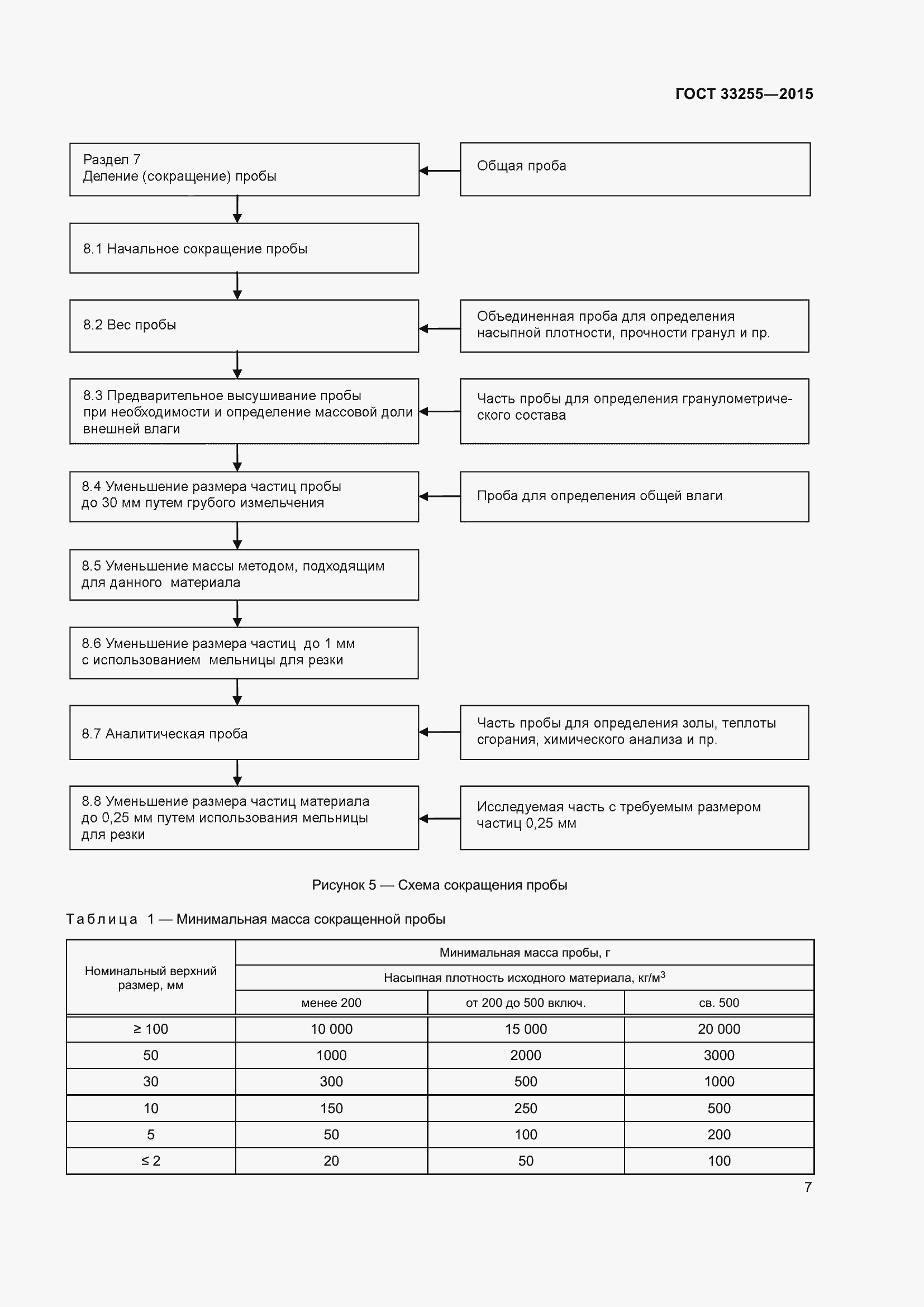 Страница 11 ГОСТ 33255-2015