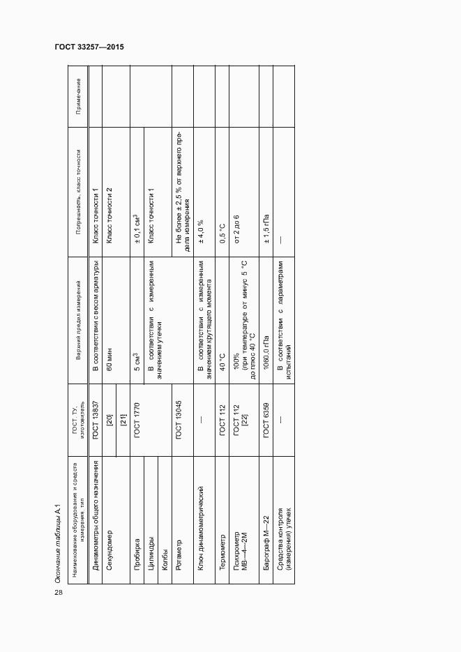 Страница 31 ГОСТ 33257-2015