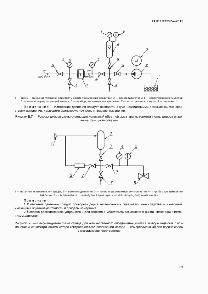 Страница 36 ГОСТ 33257-2015