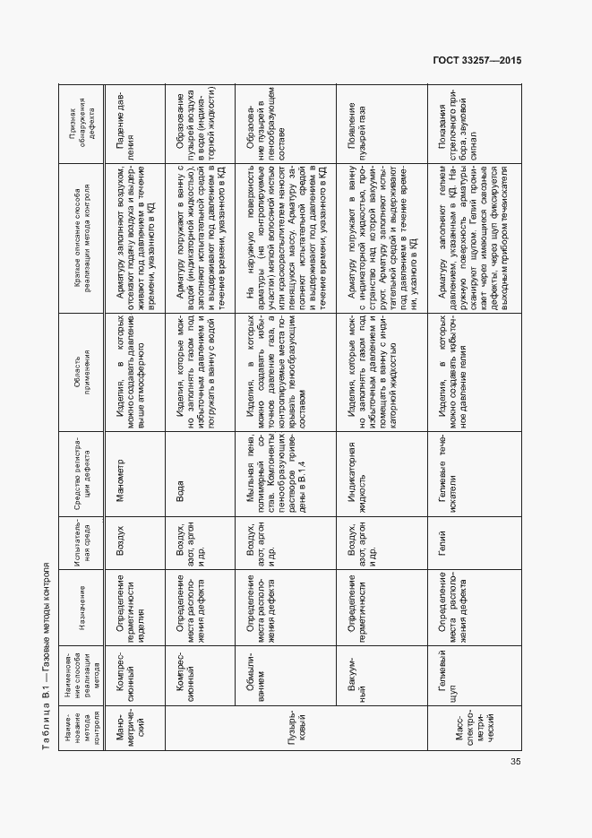 Страница 38 ГОСТ 33257-2015