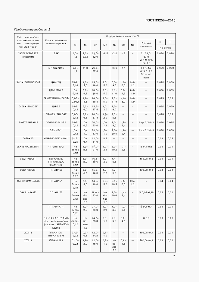 Страница 10 ГОСТ 33258-2015