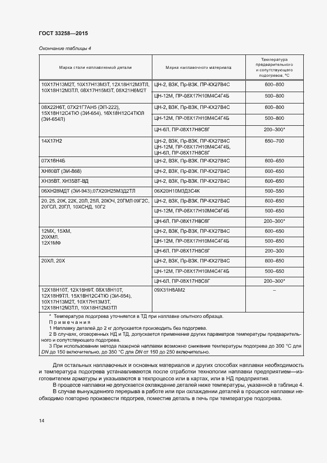 Страница 17 ГОСТ 33258-2015