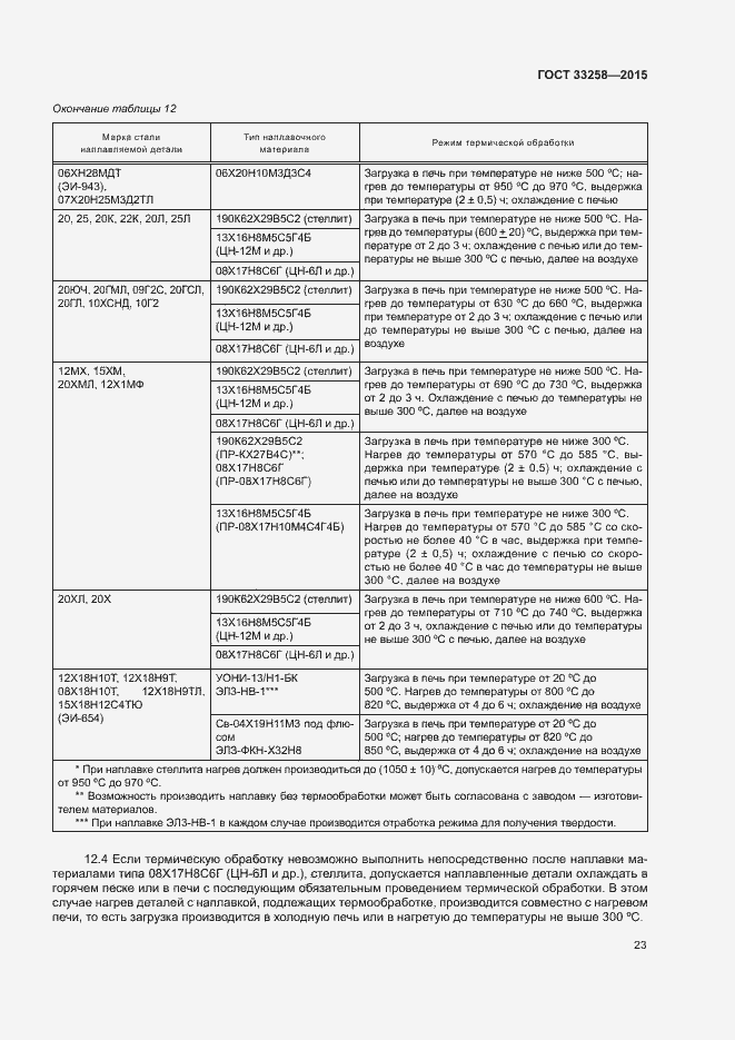 Страница 26 ГОСТ 33258-2015
