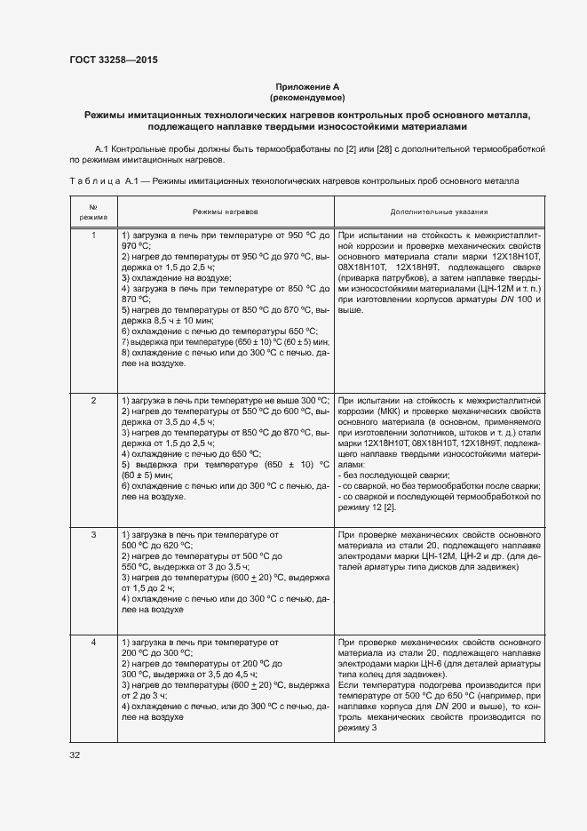 Страница 35 ГОСТ 33258-2015
