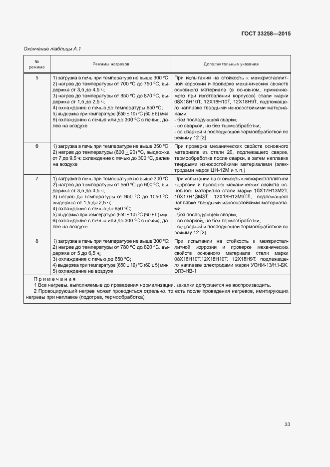 Страница 36 ГОСТ 33258-2015