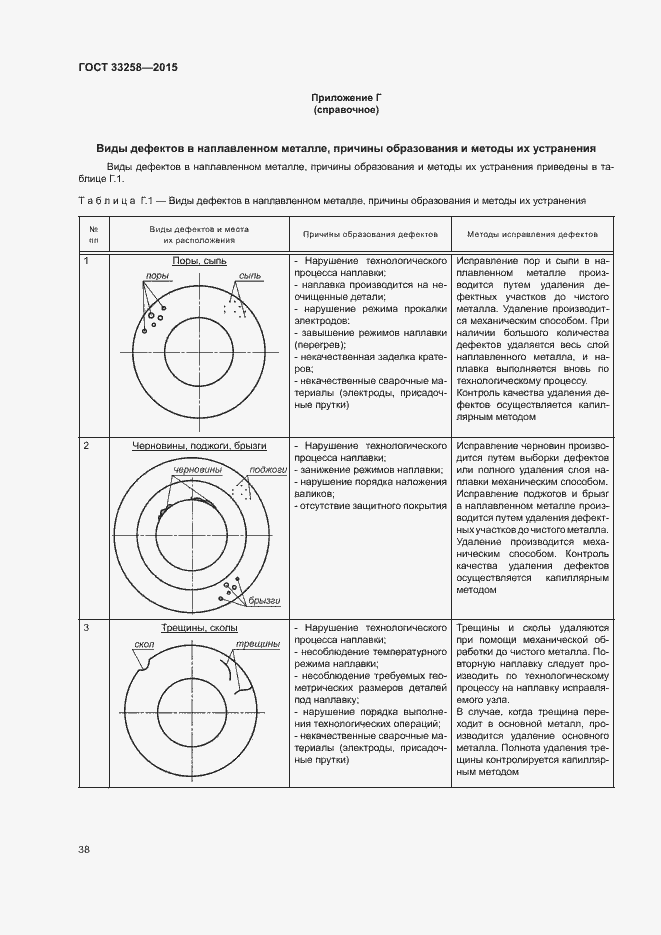 Страница 41 ГОСТ 33258-2015
