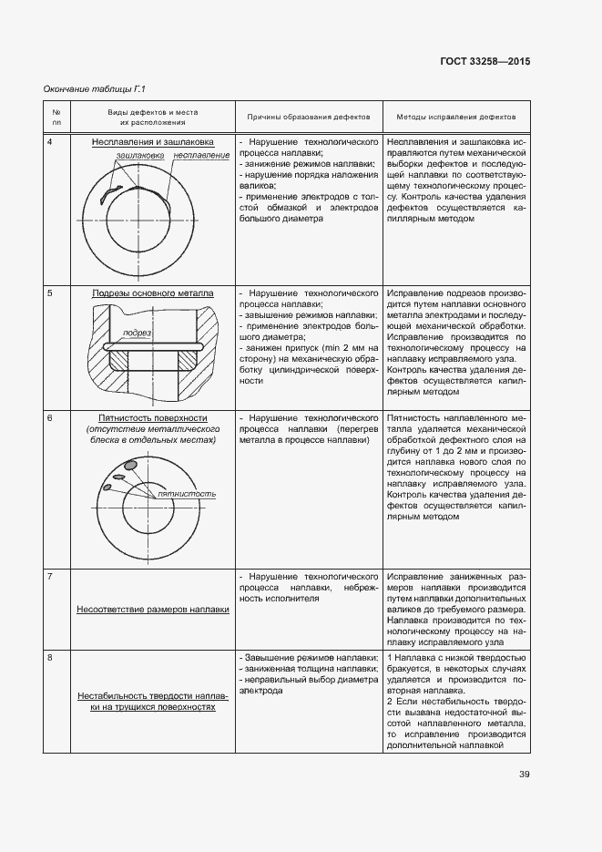 Страница 42 ГОСТ 33258-2015