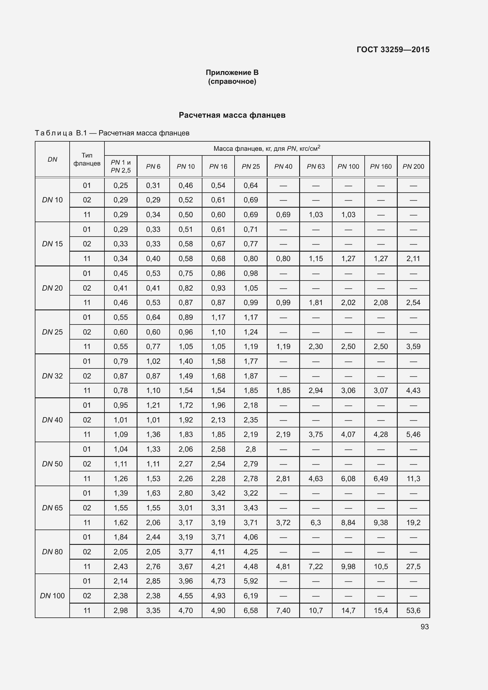 Страница 100 ГОСТ 33259-2015