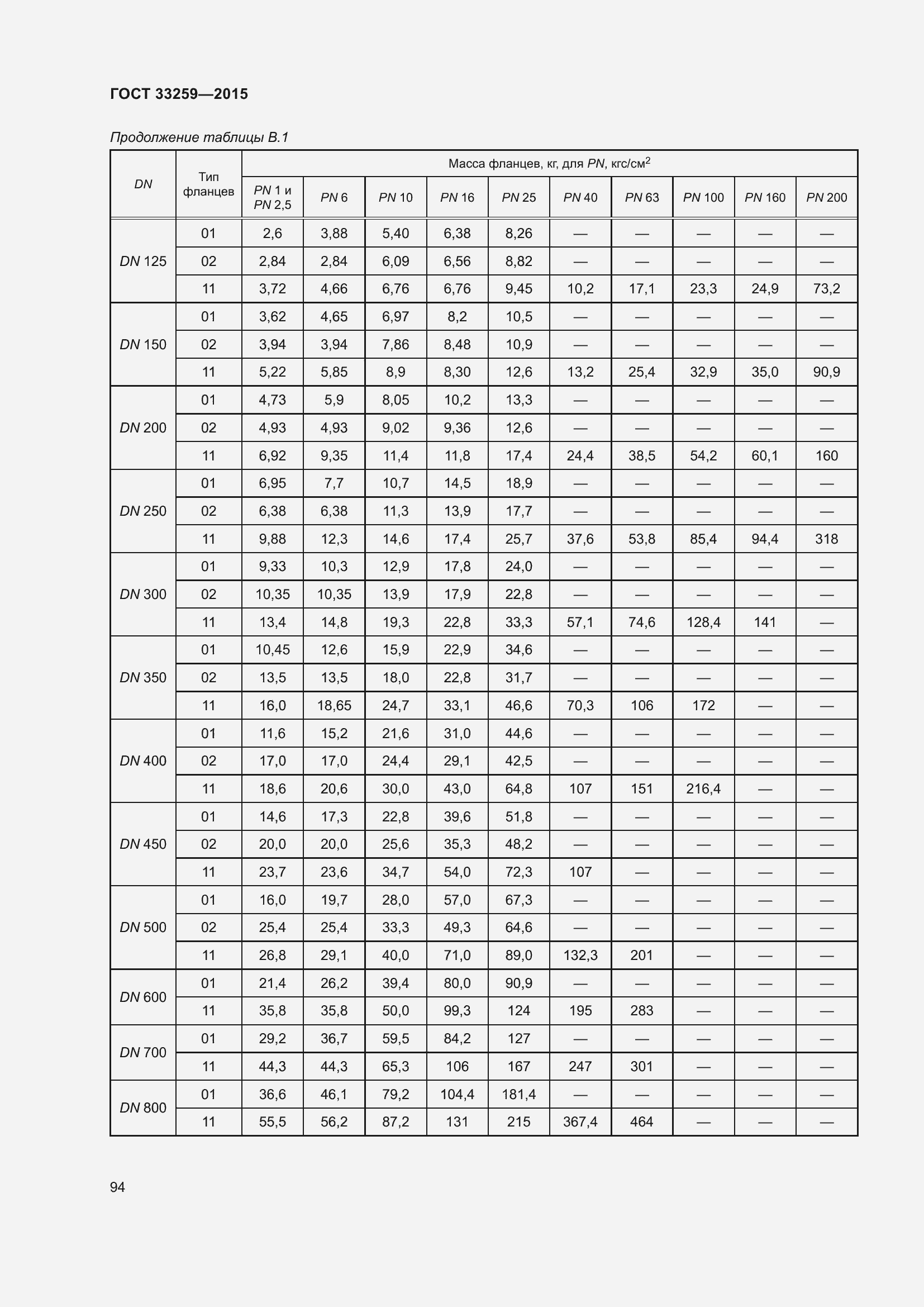 Страница 101 ГОСТ 33259-2015