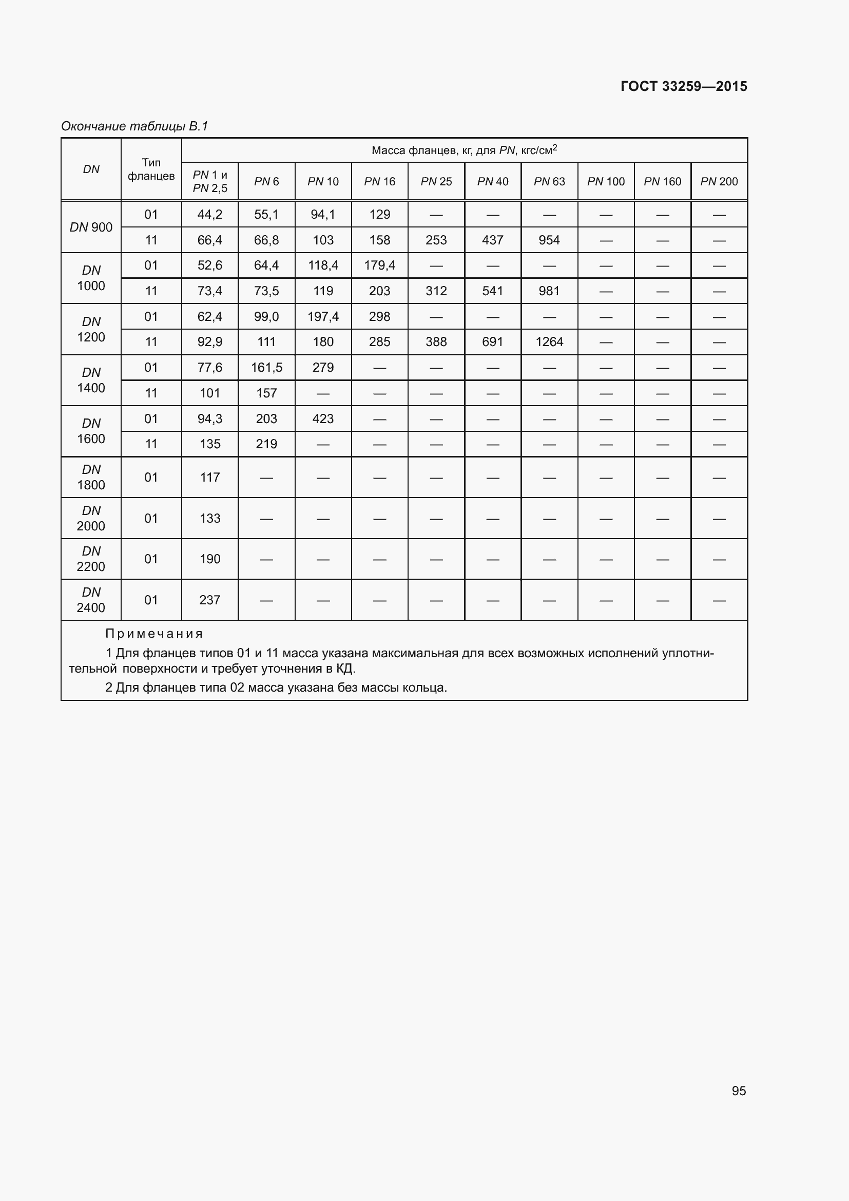 Страница 102 ГОСТ 33259-2015