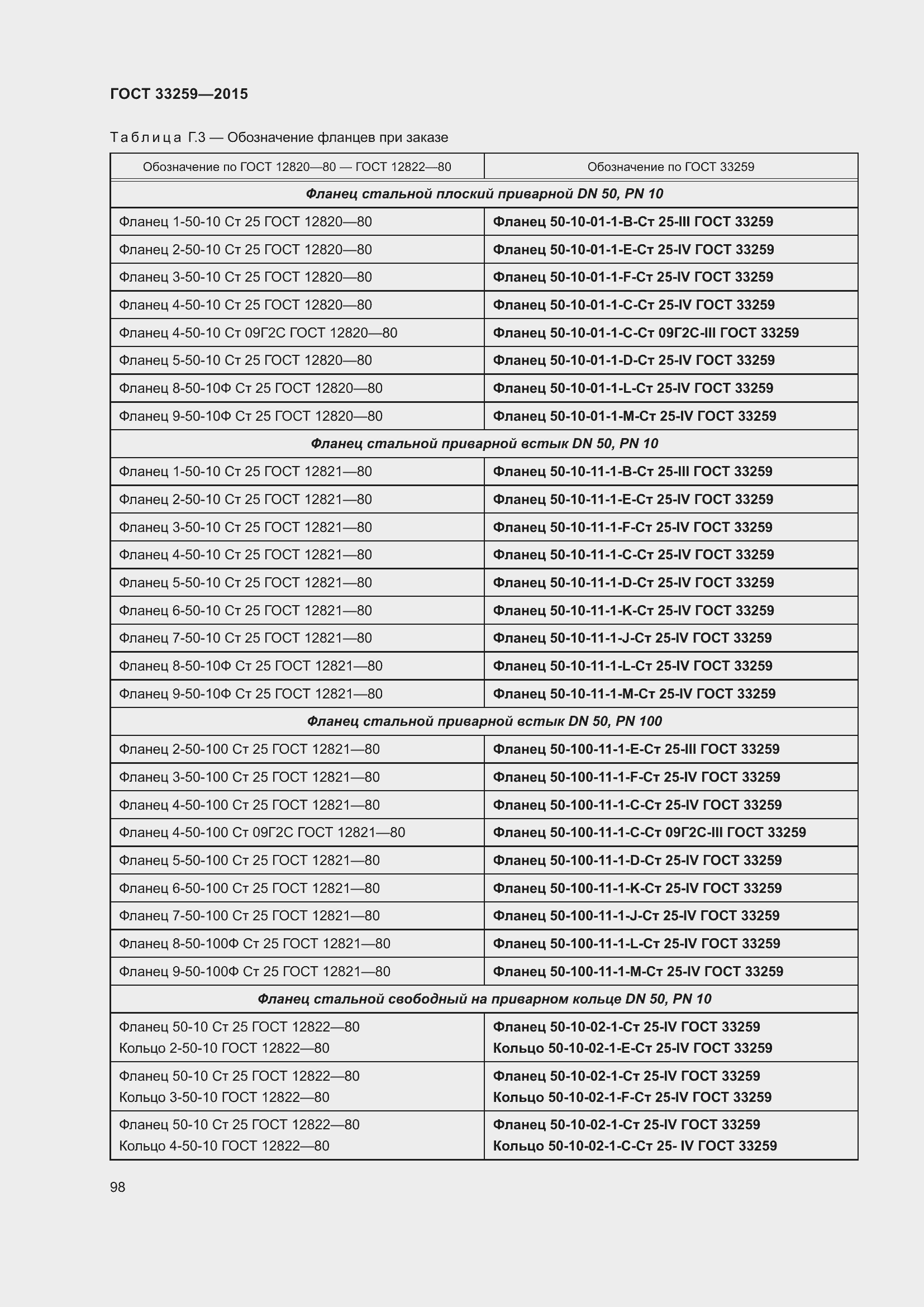 Страница 105 ГОСТ 33259-2015