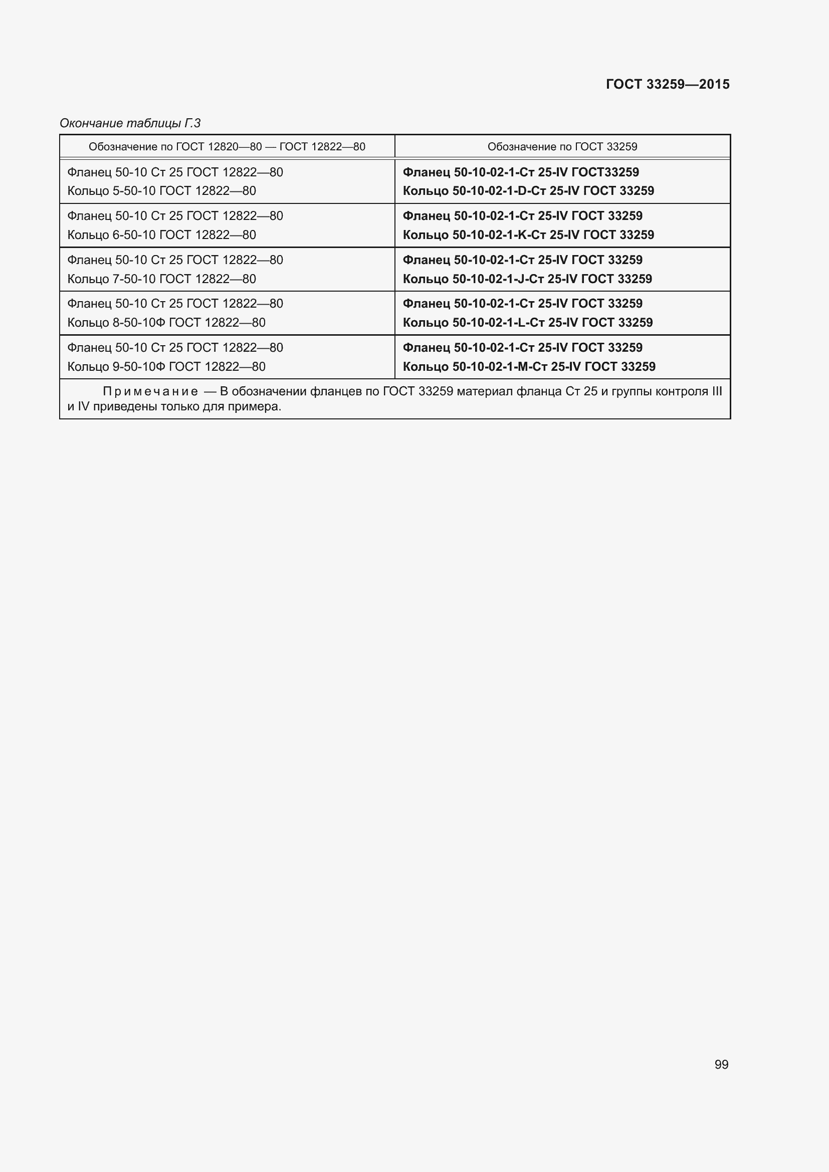 Страница 106 ГОСТ 33259-2015