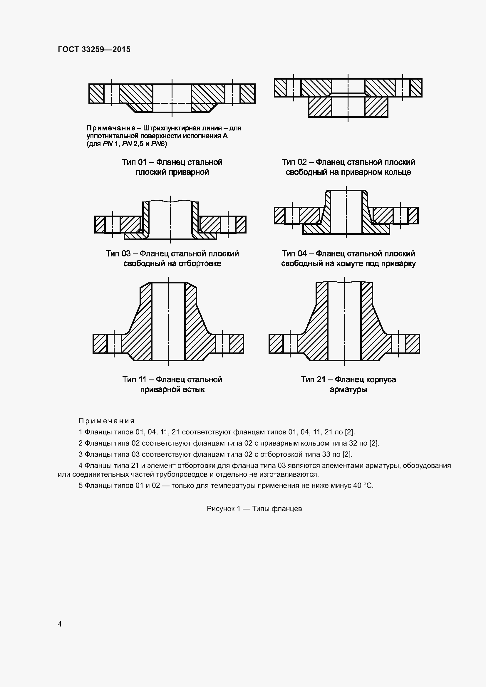 Страница 11 ГОСТ 33259-2015