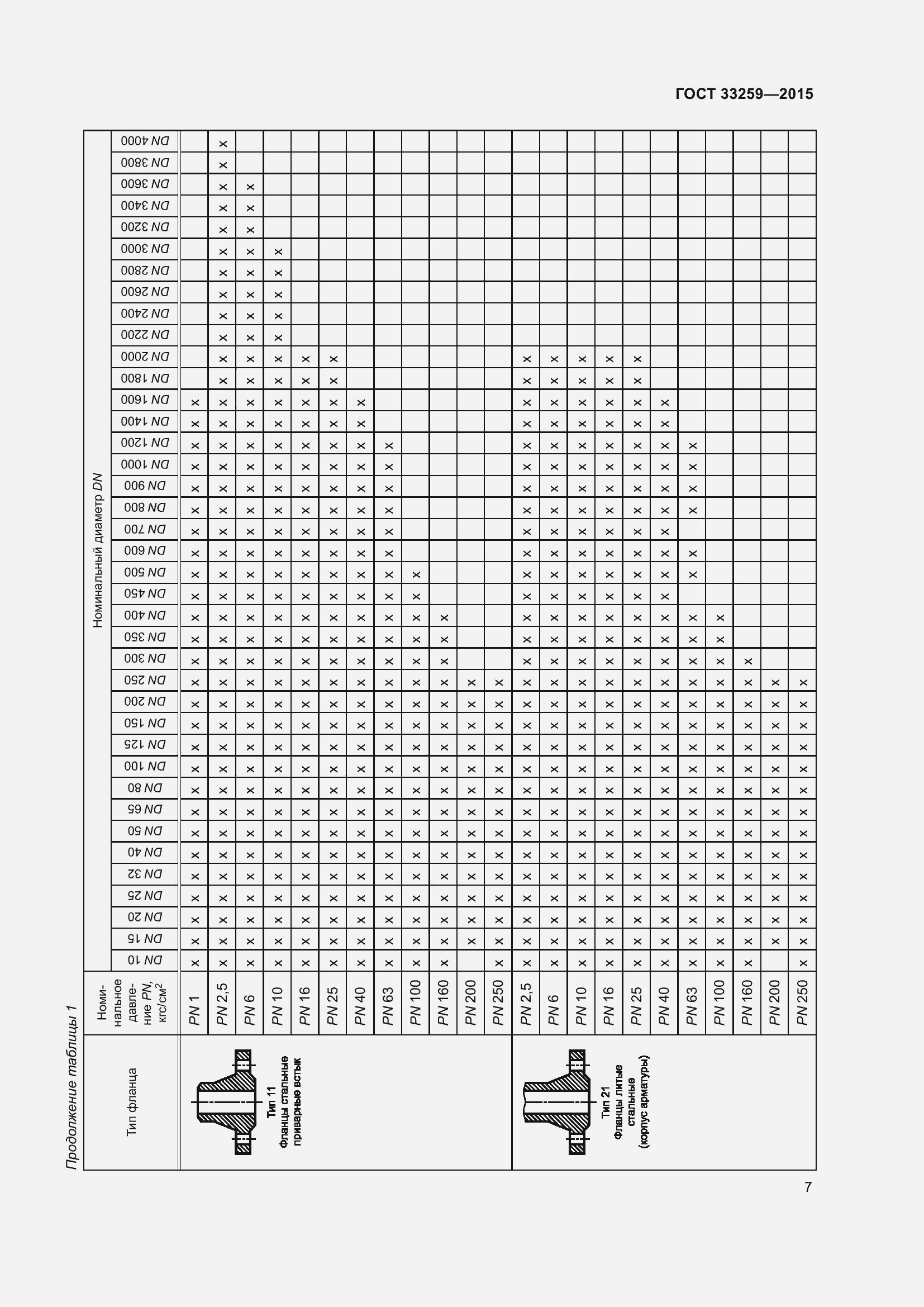 Страница 14 ГОСТ 33259-2015