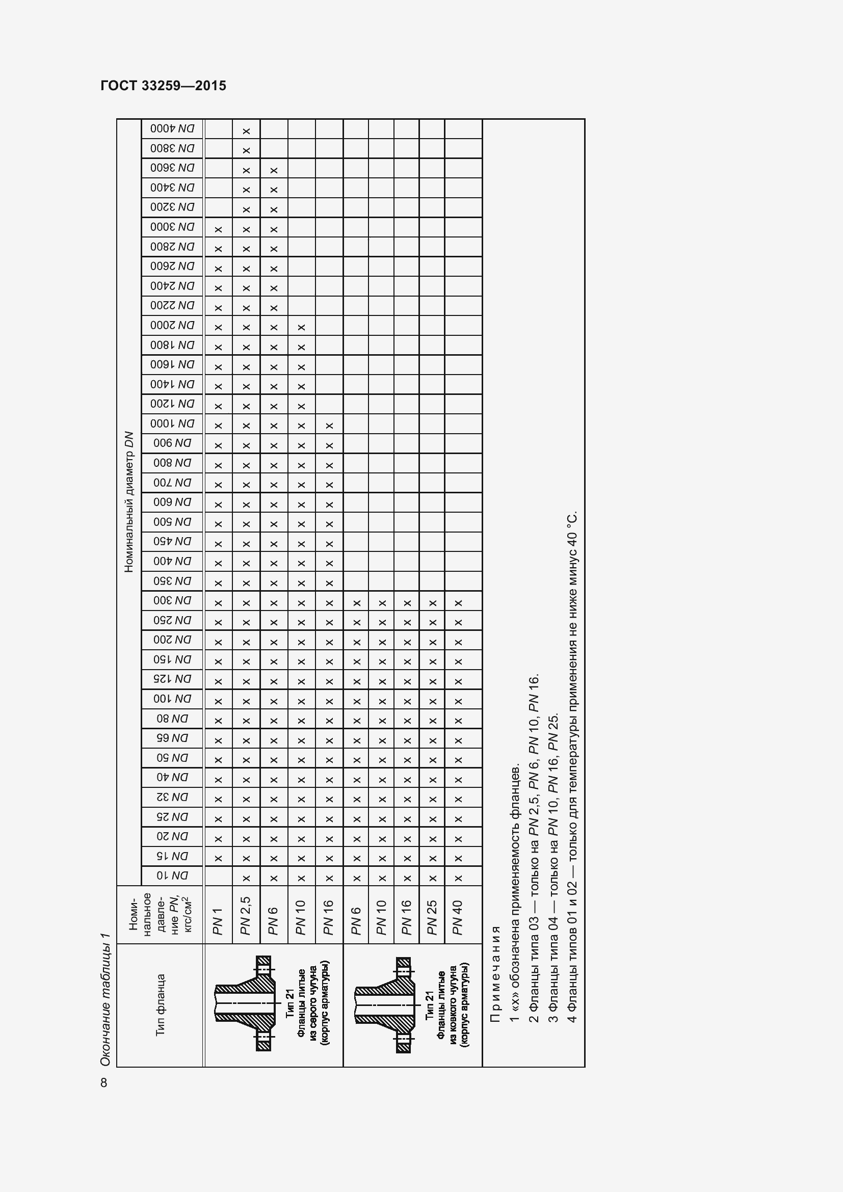 Страница 15 ГОСТ 33259-2015