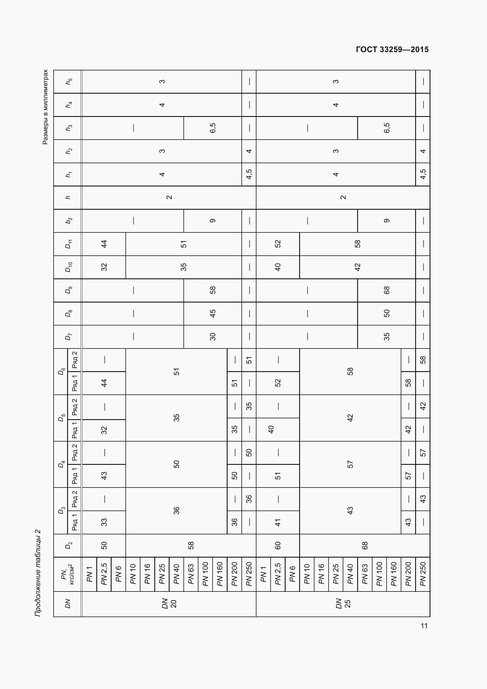 Страница 18 ГОСТ 33259-2015