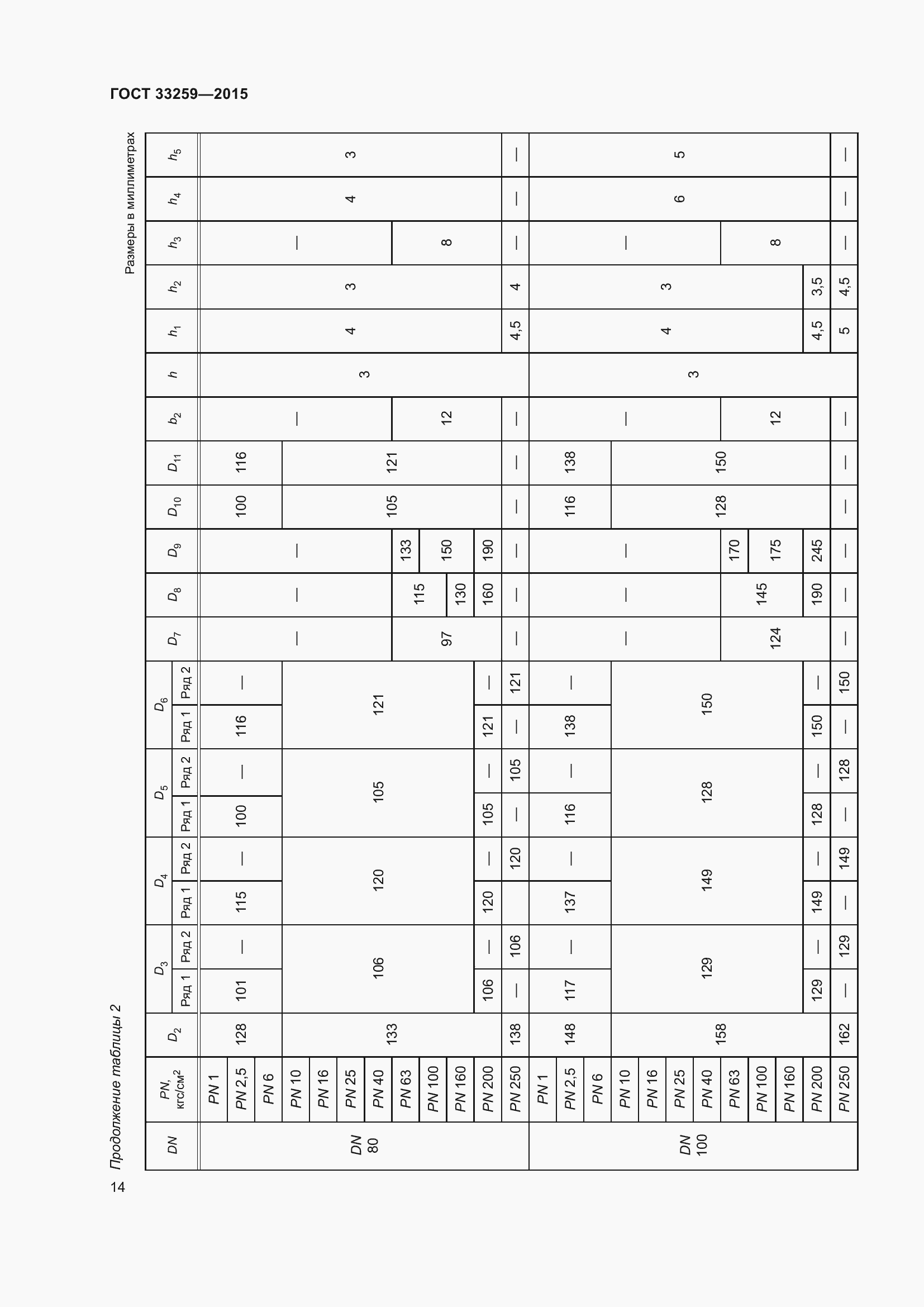 Страница 21 ГОСТ 33259-2015