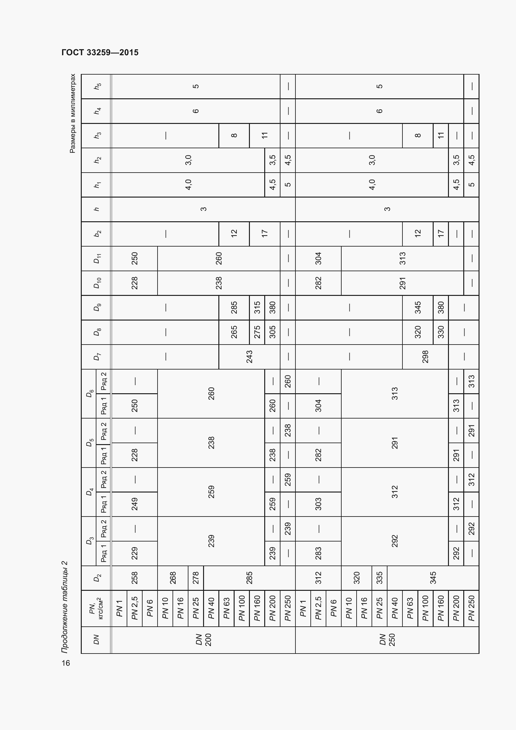Страница 23 ГОСТ 33259-2015