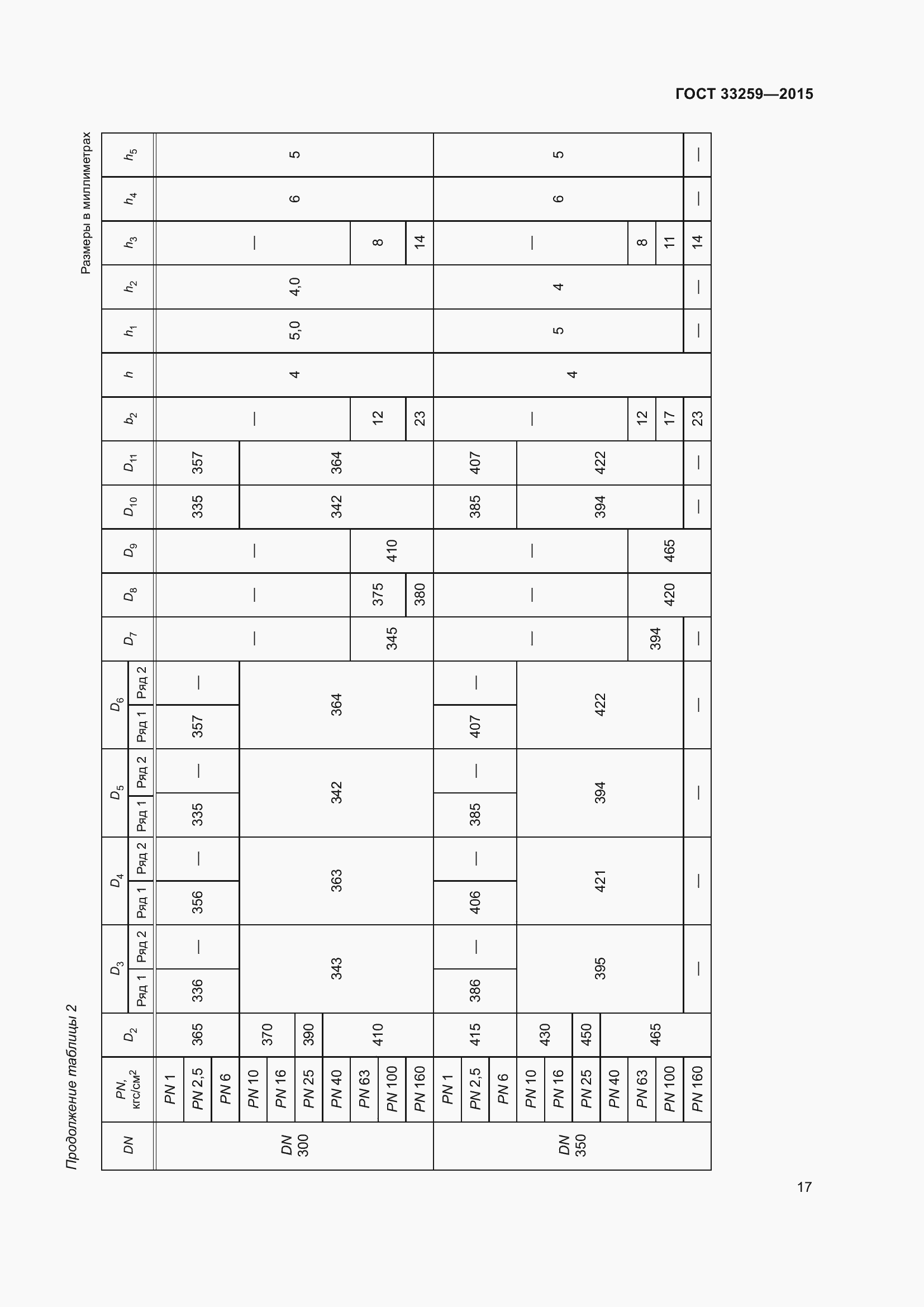 Страница 24 ГОСТ 33259-2015