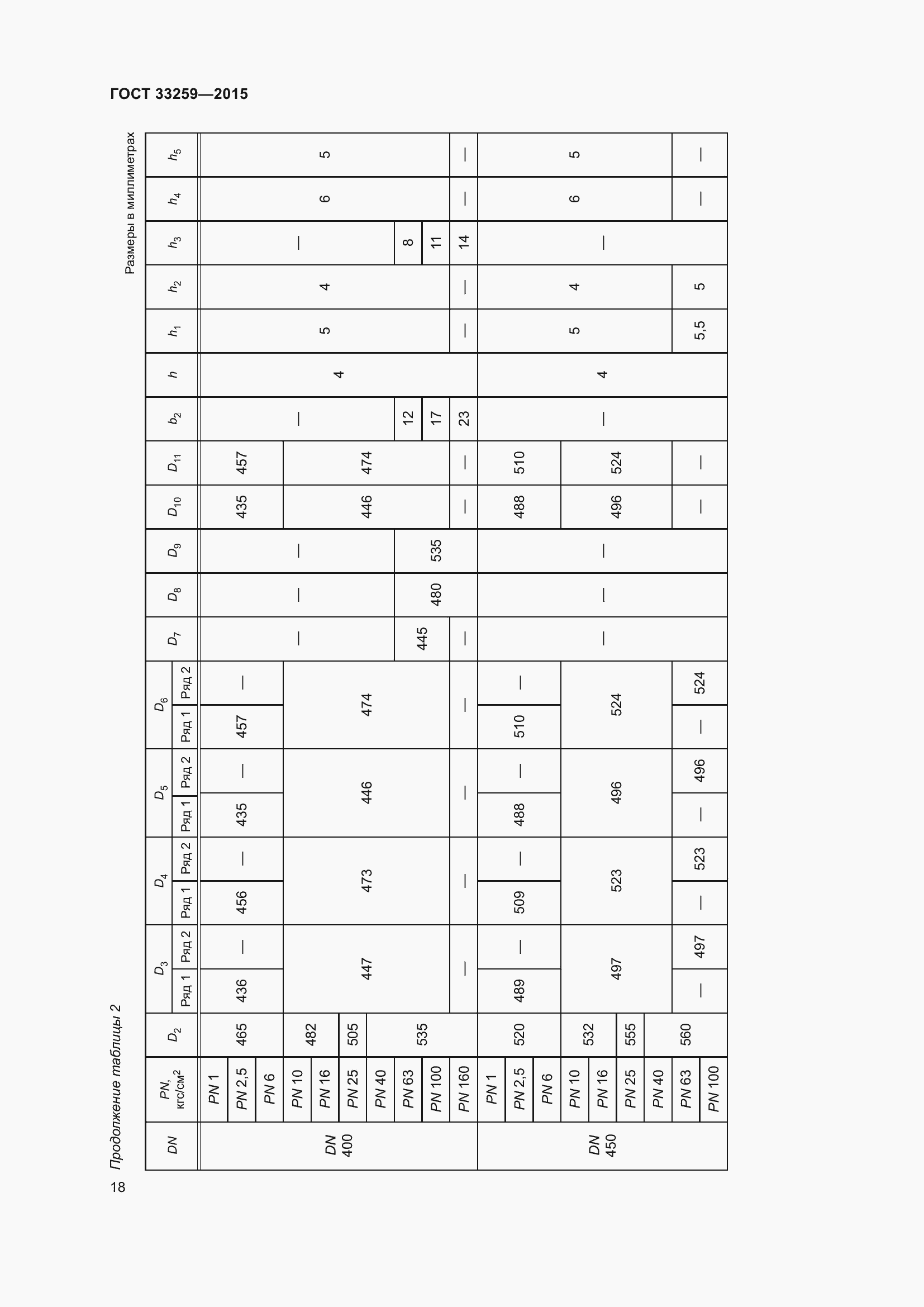 Страница 25 ГОСТ 33259-2015