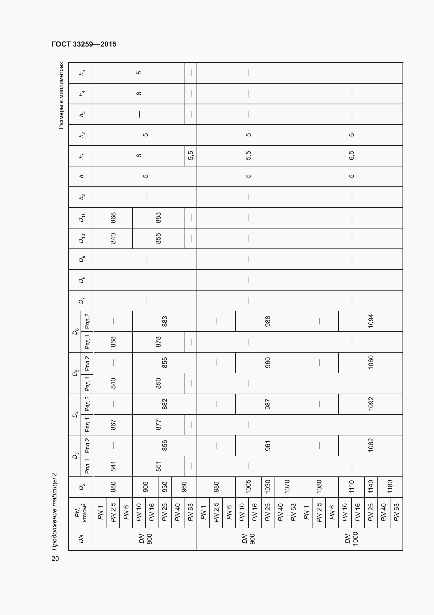 Страница 27 ГОСТ 33259-2015