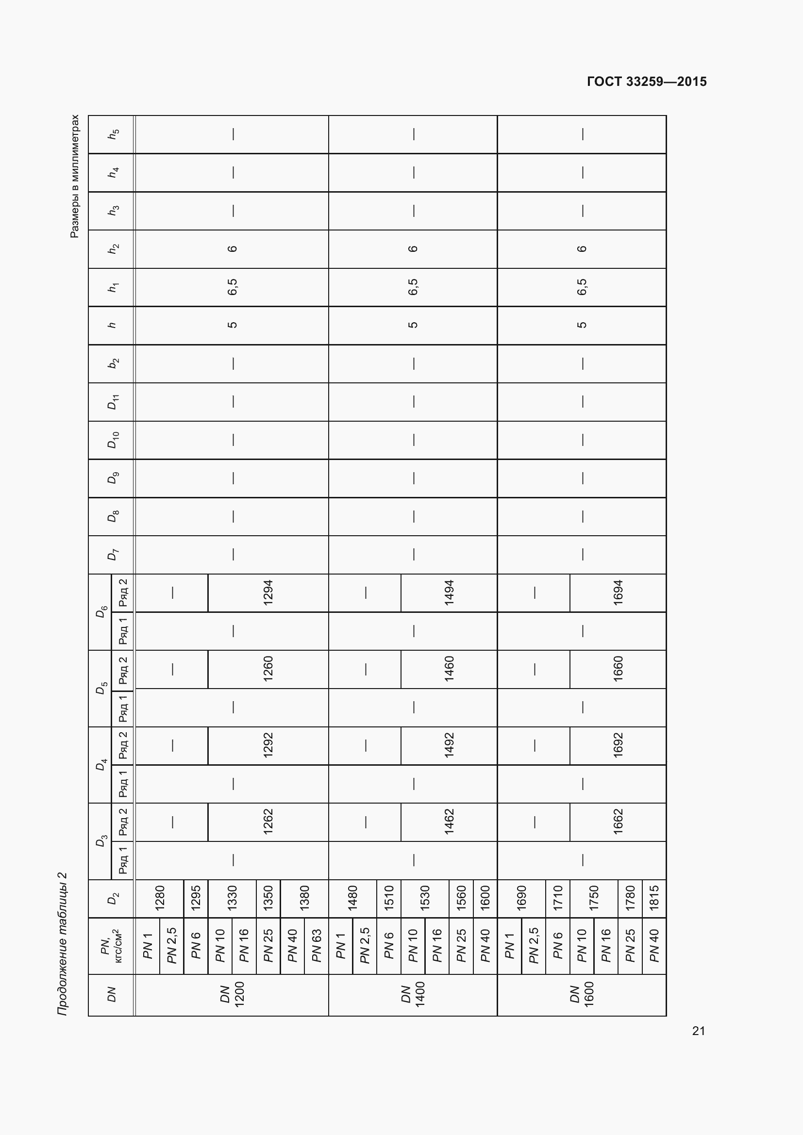 Страница 28 ГОСТ 33259-2015