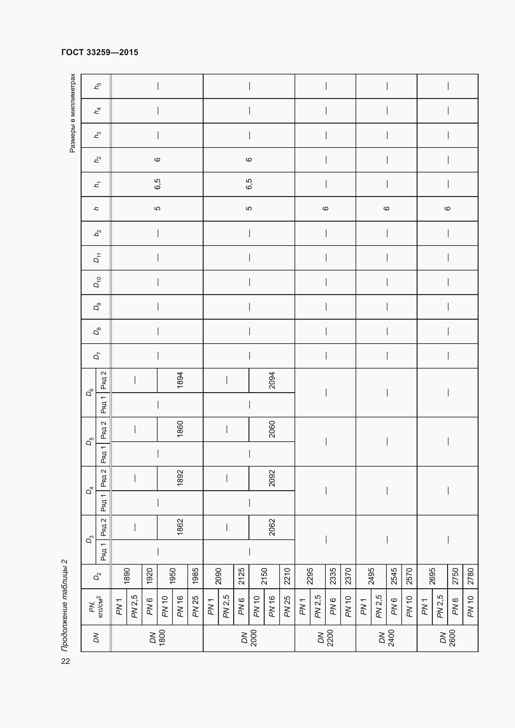 Страница 29 ГОСТ 33259-2015
