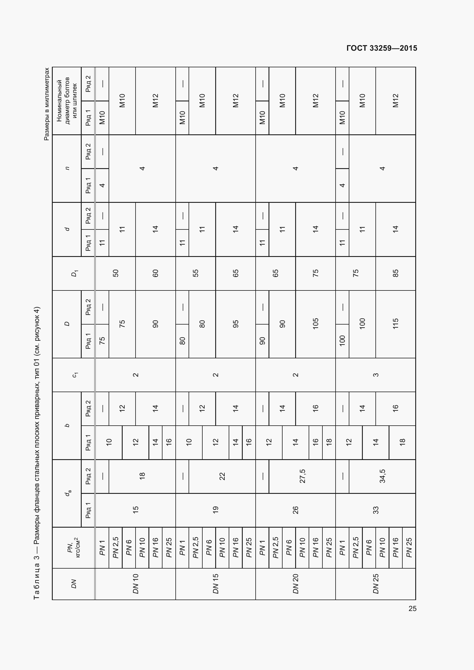 Страница 32 ГОСТ 33259-2015