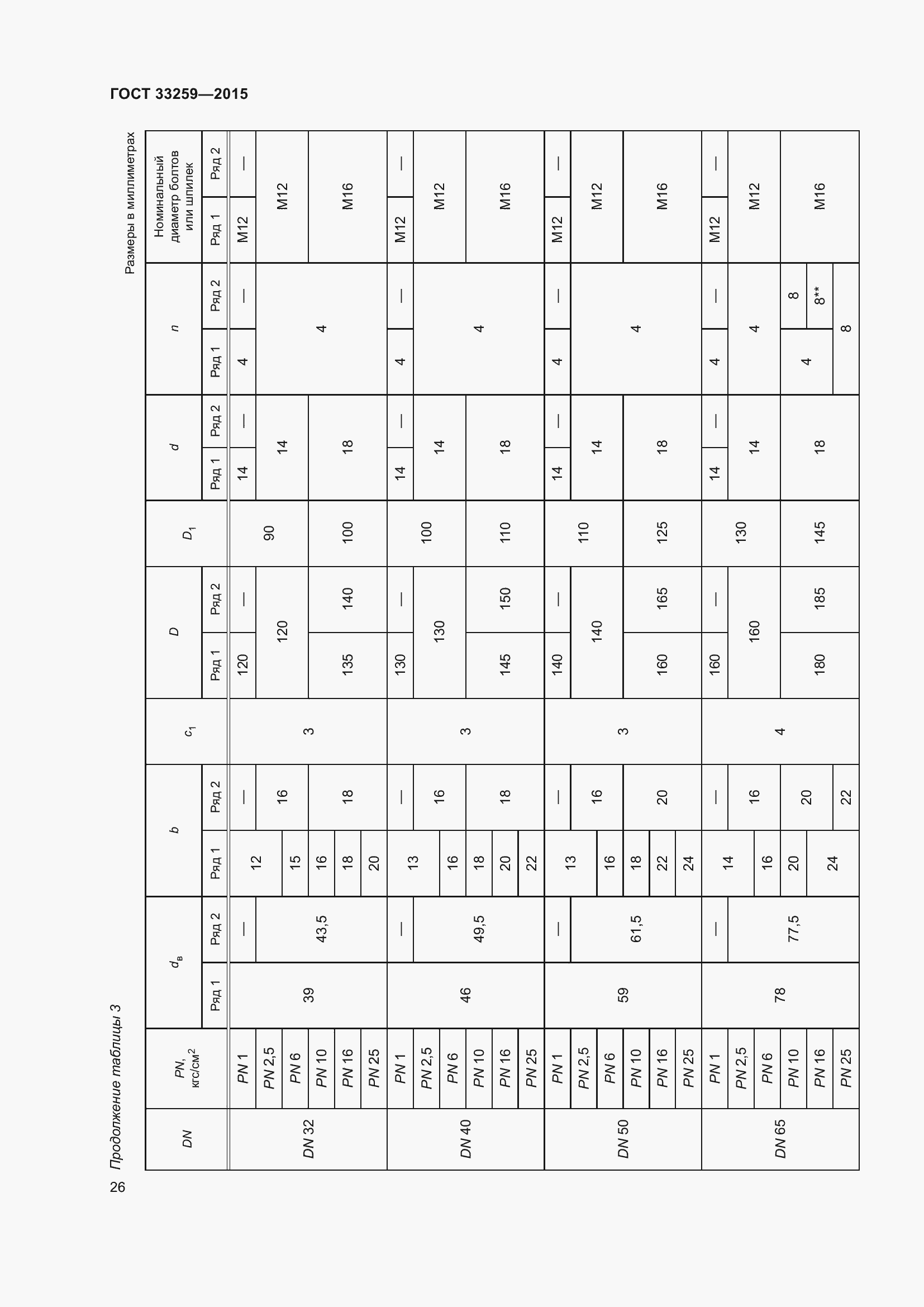 Страница 33 ГОСТ 33259-2015