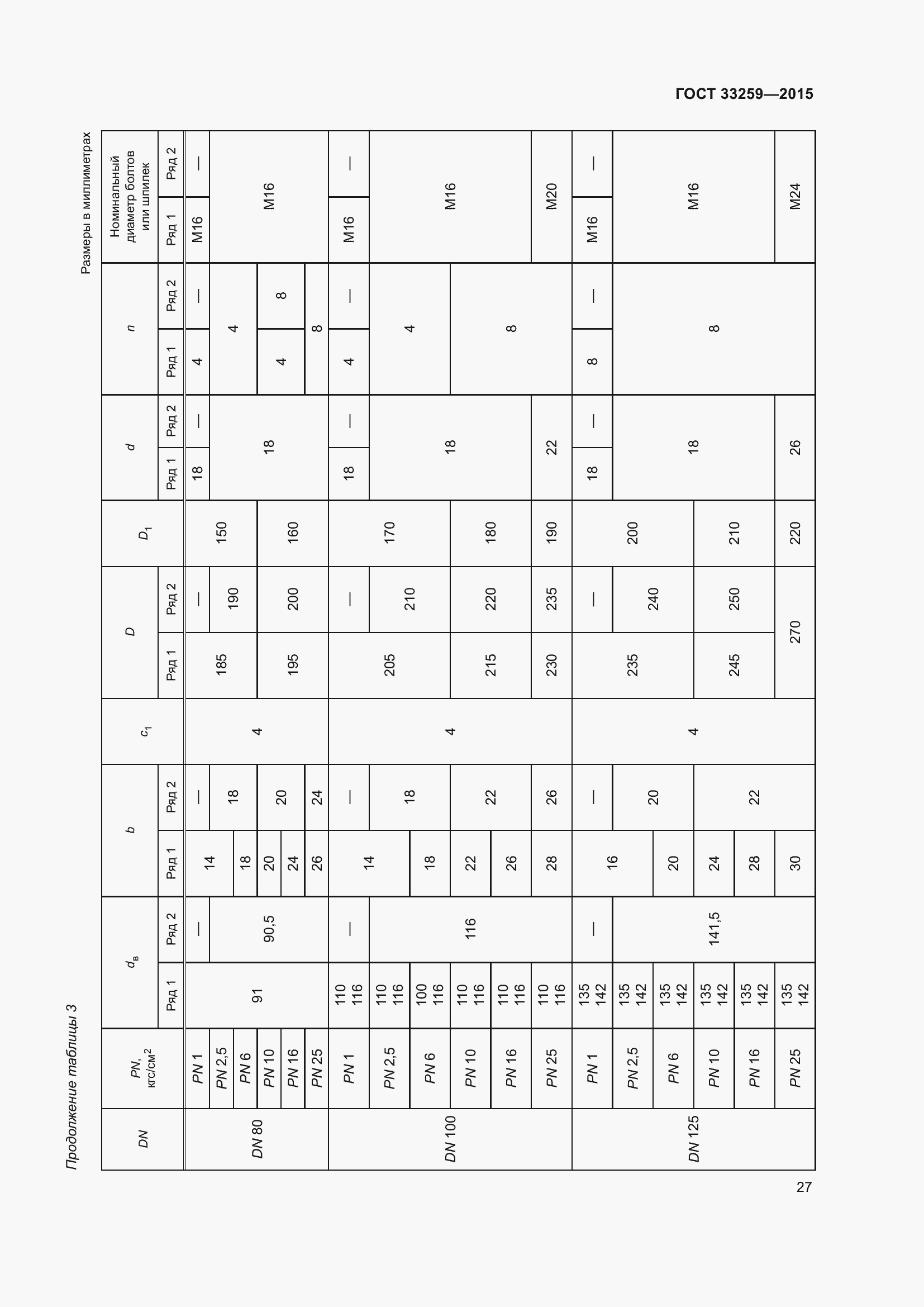 Страница 34 ГОСТ 33259-2015