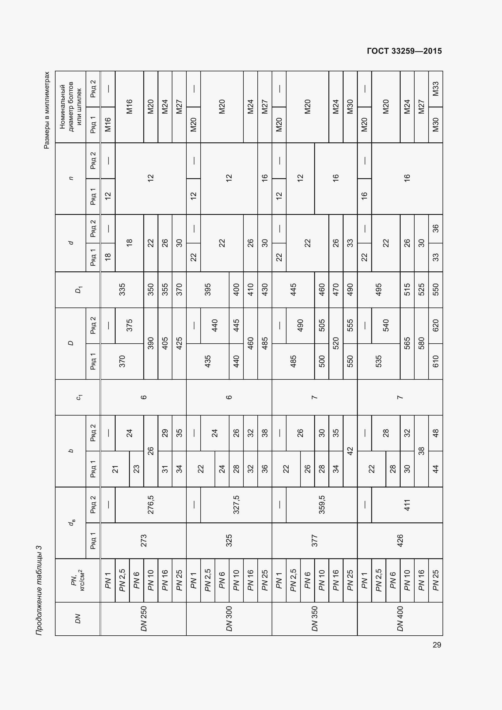 Страница 36 ГОСТ 33259-2015